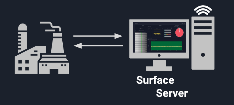 Surface – Affine Vision